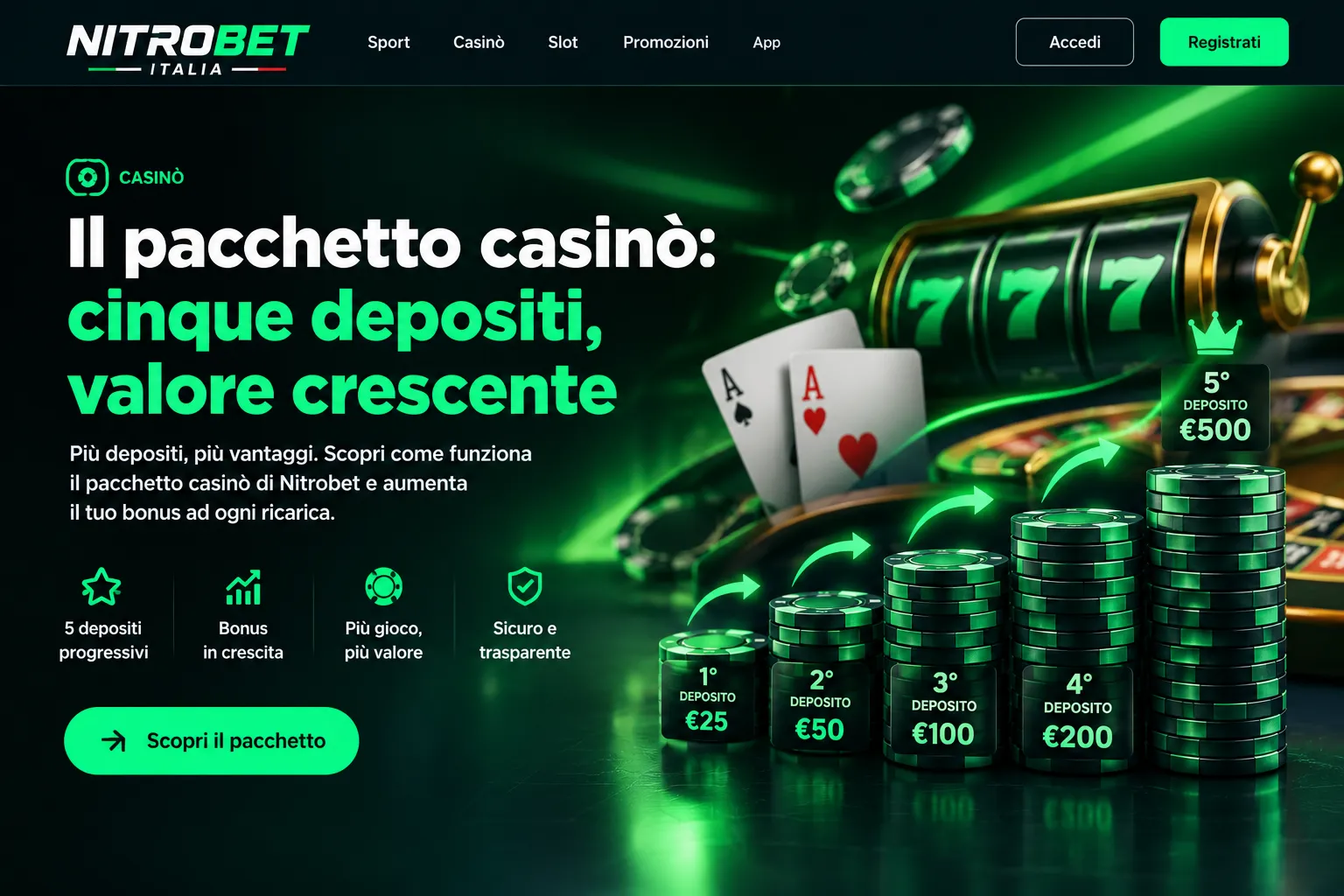 Il pacchetto casinò: cinque depositi, valore crescente